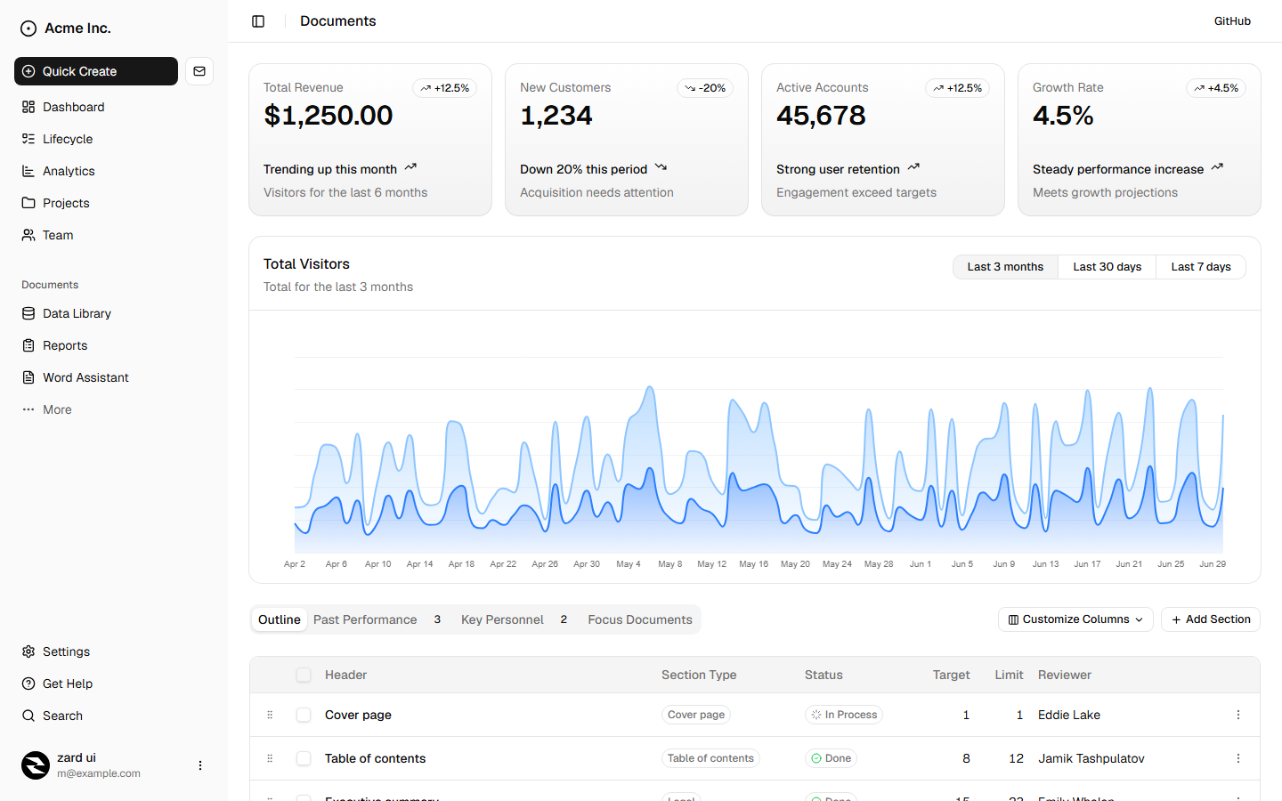 Dashboard 01